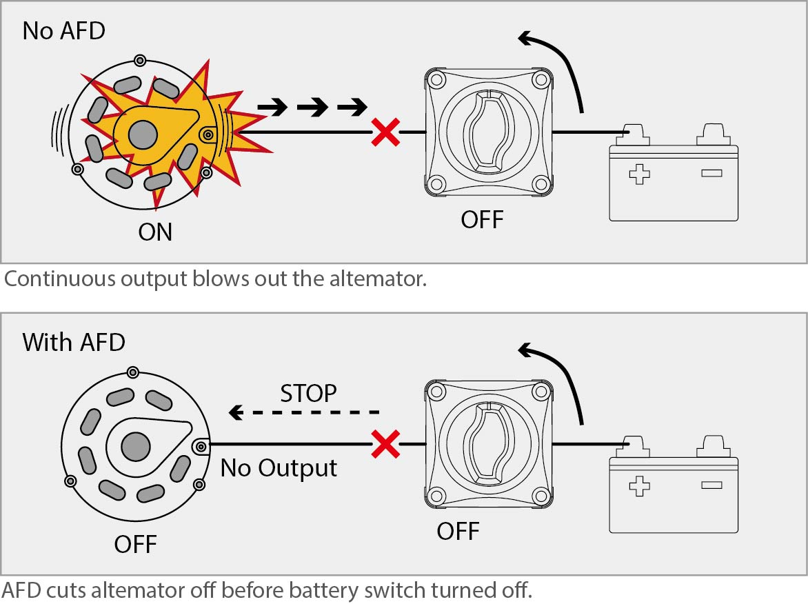 Battery Selector Switch (1-2-Both-Off)
